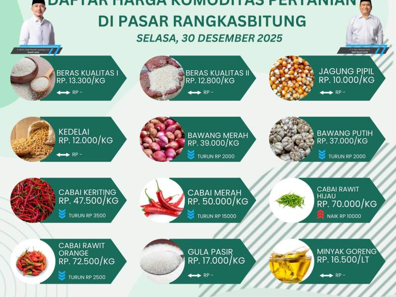 Daftar Harga Pokok Komoditas Pertanian di Pasar Rangkasbitung per 30 Desember 2025